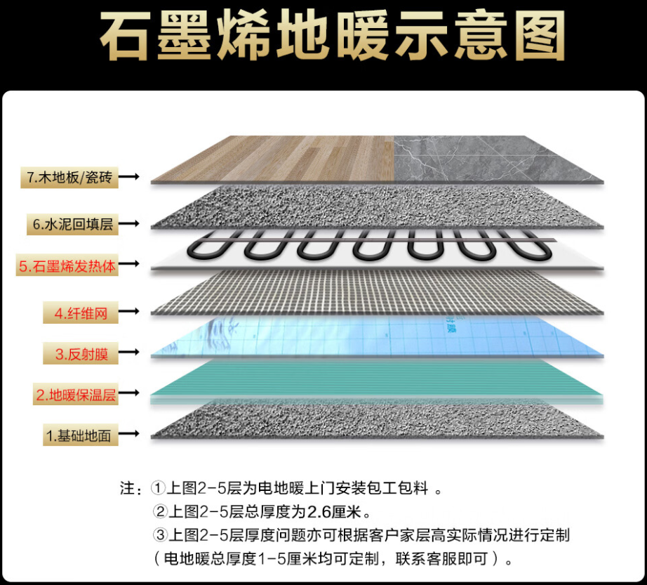 安陆 石墨烯电地暖公司哪家好？施工质量核心标准